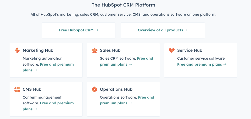 Best All-In-One Marketing Platforms