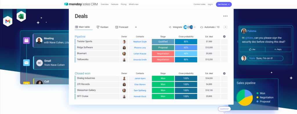 Monday CRM in-depth review